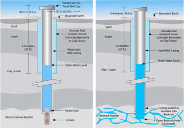 Services - McLeod Water Wells